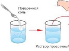 Topic: “Methods of separating mixtures” (8th grade) 2 methods of separating a heterogeneous mixture