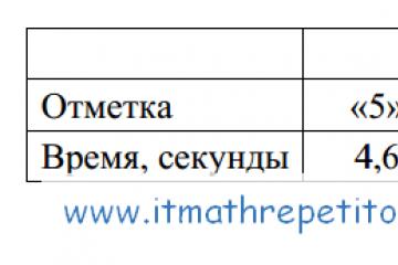 Demo versions of the OGE in the Russian language (grade 9) Fipi demo versions of the OGE Unified State Examination