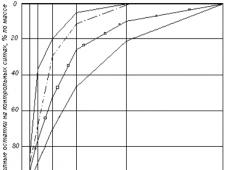 The relationship between concrete classes for compressive and tensile strength and grades