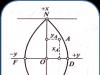 Cartesian coordinate system: basic concepts and examples